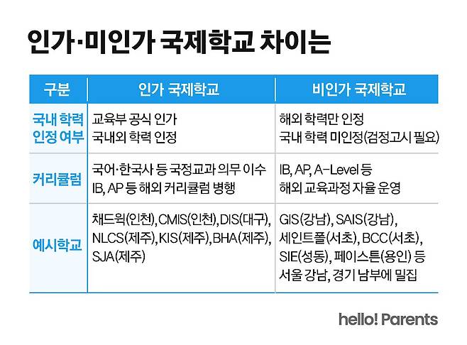 오혜린 디자이너