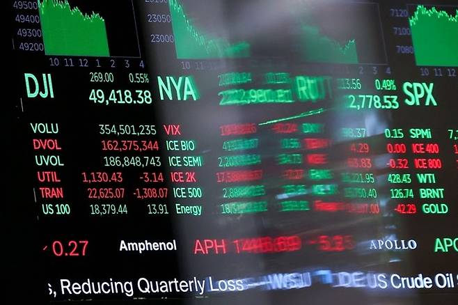 지난 4월 22일(현지 시간) 미국 뉴욕 뉴욕증권거래소(NYSE) 현황판에 표시된 주가지수. (AFP=연합)