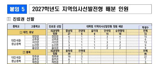 자료=보건복지부 제공