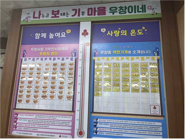 권옥표 책임멘토가 진행한 포항 벤치마킹에는 동성동과 은척면 마을연구원이 참여해 우창동 행정복지센터, 우창이네 행복한 나눔곳간, 세계4리 '다모데라' 사례 등을 살펴봤다.