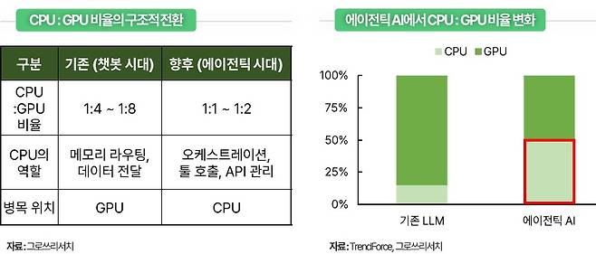 (출처=그로쓰리서치)