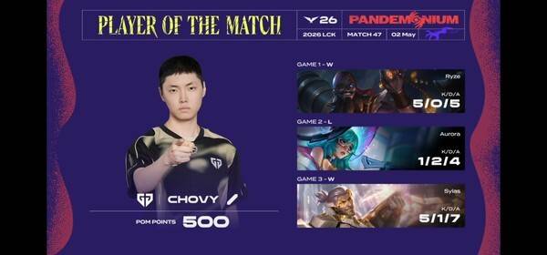 2일 서울 종로구 치지직 롤파크에서 열린 '2026 리그 오브 레전드 챔피언스 코리아(LCK)' 정규 시즌 1라운드 경기 3세트에서 젠지가 디플러스 기아를 세트 스코어 2대1로 제압했다. (GEN & DK =2:1). /사진=네이버 치지직 라이브영상 캡처