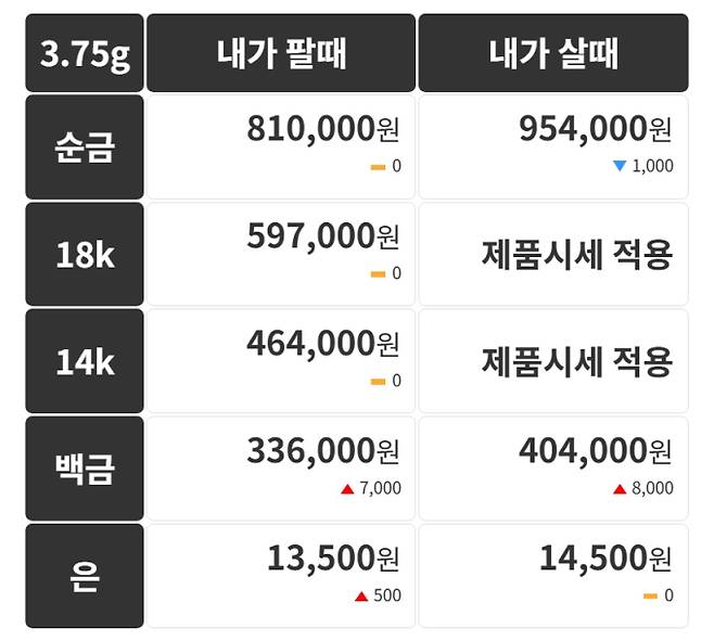 오늘의 금시세 금값시세 금시세닷컴