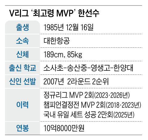 그래픽=백형선