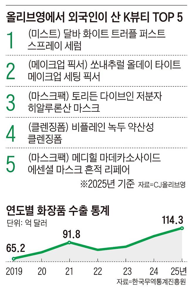그래픽=이철원