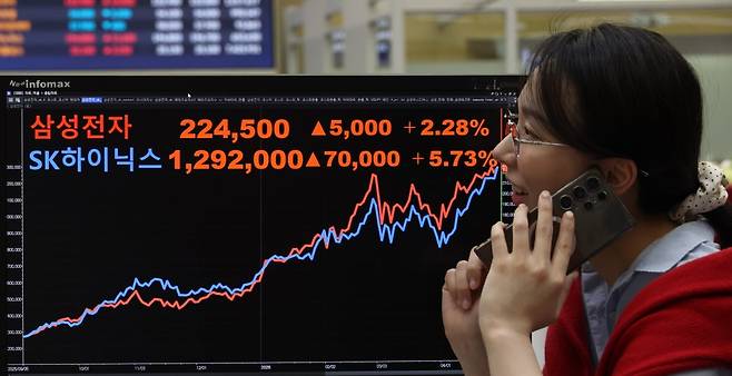 코스피가 사상 처음으로 6,600선을 돌파한 27일 서울 여의도 한국거래소 현황판에 삼성전자 하이닉스 종가가 표시돼있다. 사진=한국경제신문