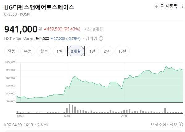 사진=네이버 증권