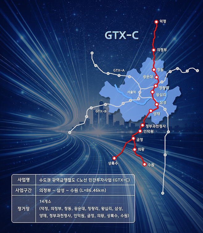 GTX-C 노선도 및 사업개요. 사진=현대건설