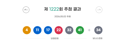 ◇로또 제1,222회 추첨 결과 자료=동행복권