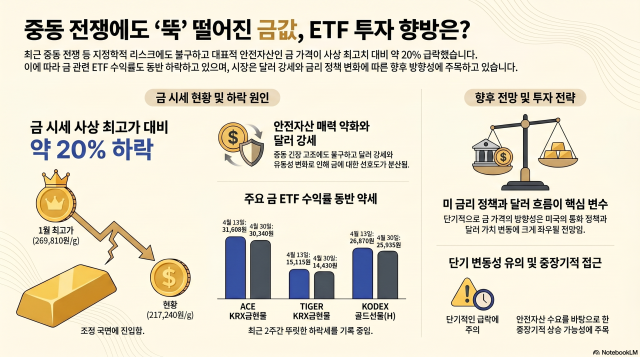 [사진=노트북lm]