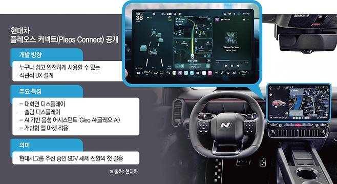 그래픽=신미영 기자 win8226@