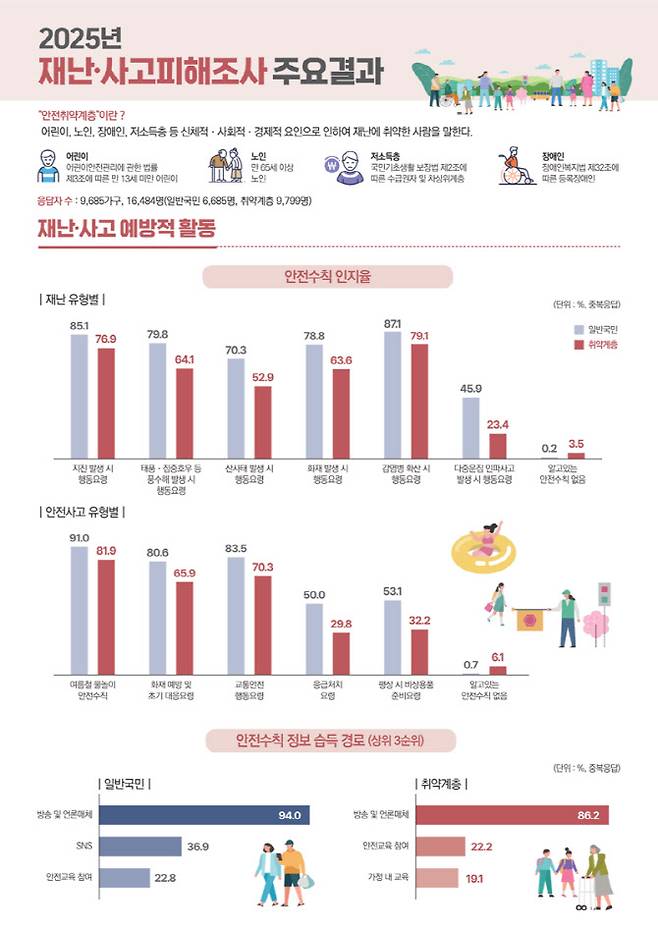 (사진=행정안전부)