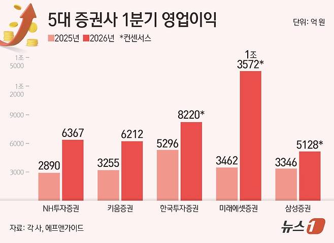 ⓒ 뉴스1 양혜림 디자이너