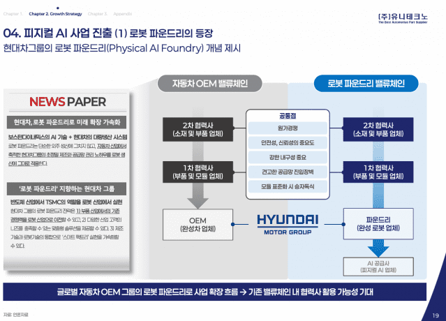 (자료=유니테크노)