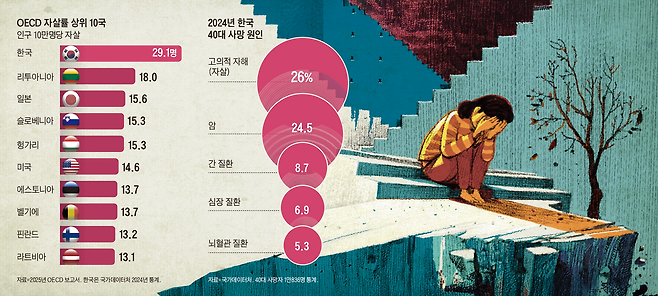그래픽= 이철원