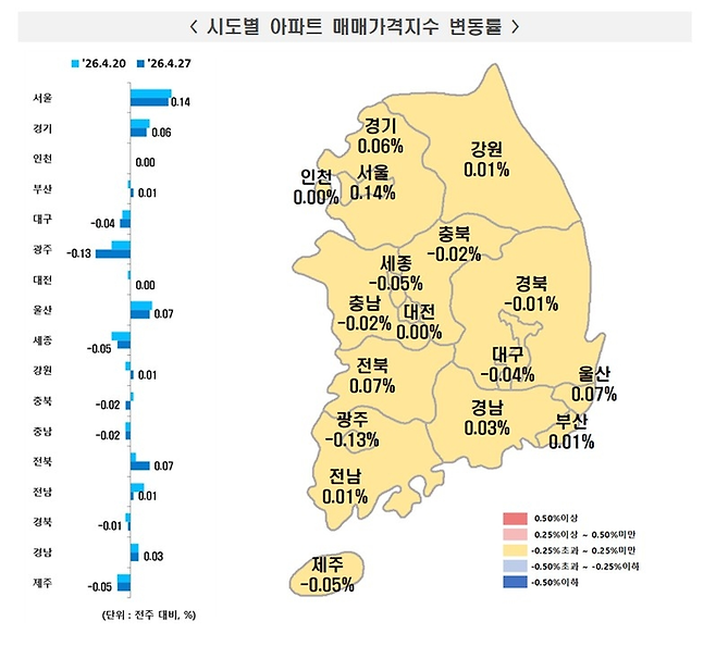 [한국부동산원]