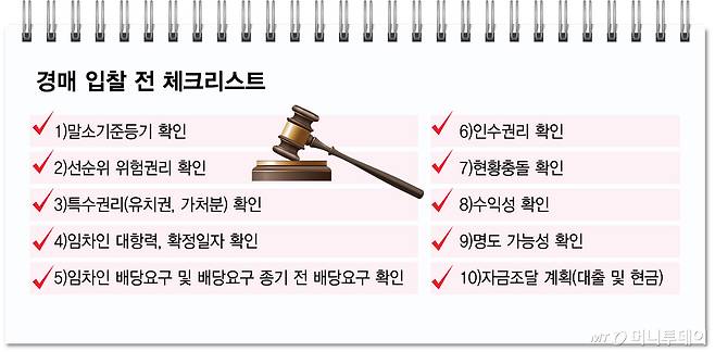 경매 입찰 전 체크리스트/그래픽=김다나