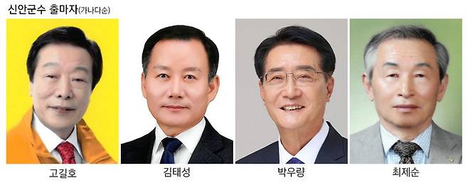 [신안=뉴시스] 6·3지방선거 신안군수 출마자. (사진=뉴시스 DB). photo@newsis.com  *재판매 및 DB 금지