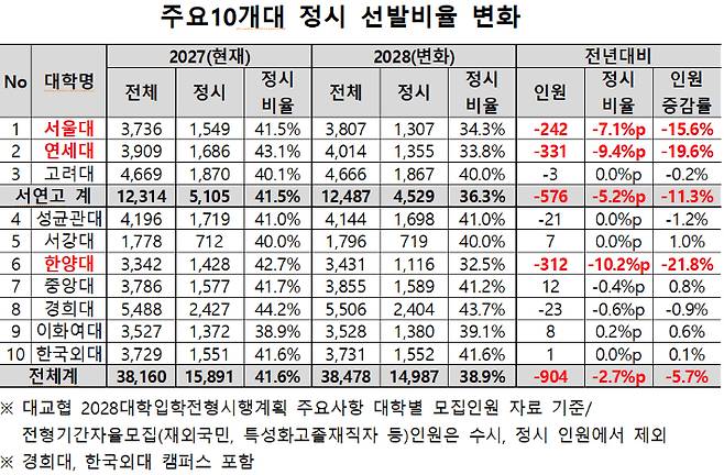 종로학원 제공