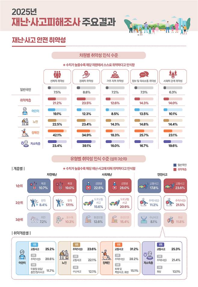 행정안전부 제공