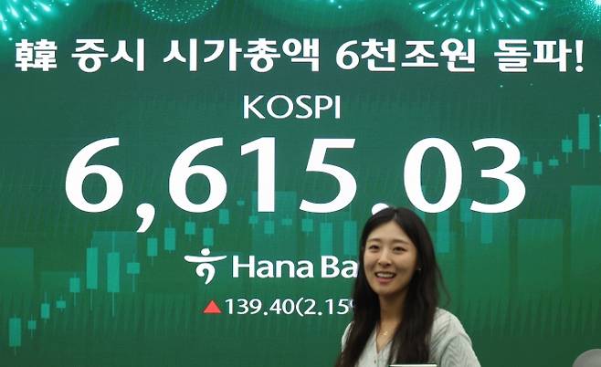 국내 증시 시가총액 사상 첫 6천조원 돌파…코스피 6600선 넘어 - 국내 증시(코스피, 코스닥, 코넥스) 시가총액이 사상 처음으로 6천조원을 넘어선 27일 서울 중구 하나은행 딜링룸 현황판에 사상 처음으로 6,600선을 돌파한 코스피 종가가 표시돼있다. 한국거래소에 따르면 이날 코스피는 전 거래일 대비 139.40포인트(2.15%) 오른 6,615.03으로 장을 마감했다. 지수는 전 거래일보다 57.97포인트(0.90%) 오른 6533.60으로 출발한 이후 상승 폭을 키우며 6600선을 넘어섰다. 연합뉴스