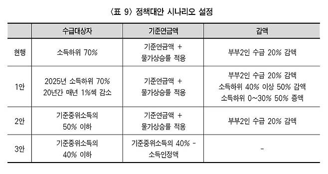 [논문 캡처. DB 및 재판매 금지]