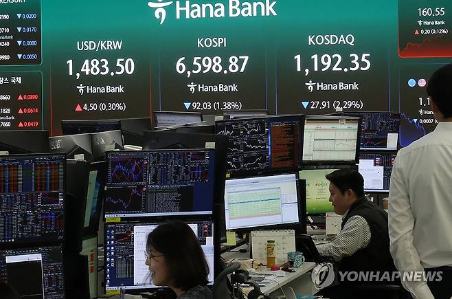 1.38% 내린 코스피 (서울=연합뉴스) 최재구 기자 = 30일 서울 중구 하나은행 본점 딜링룸에 지수가 표시되고 있다. 이날 코스피는 92.03p(1.38%) 내린 6,598.87로 장을 마쳤다. 2026.4.30 jjaeck9@yna.co.kr