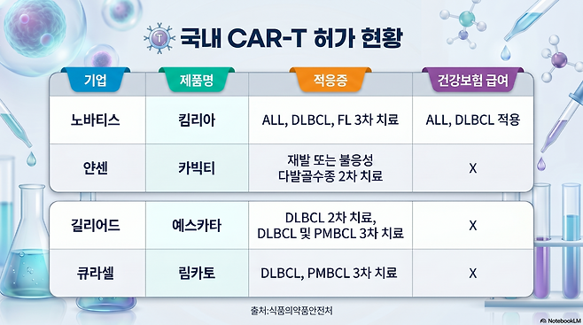 (AI 노트북LM)