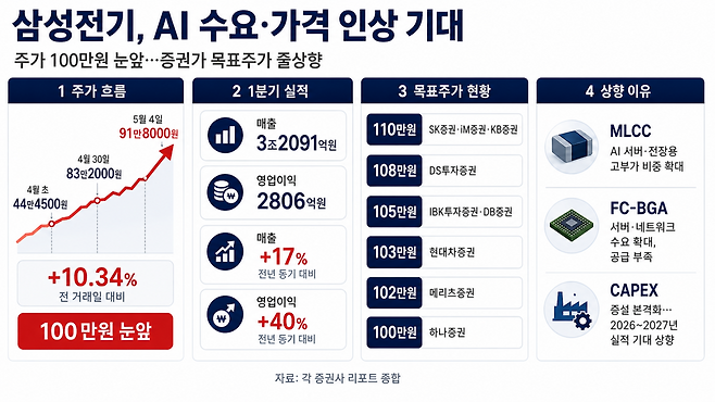 AI 기반 편집 이미지.(출처=챗GPT)