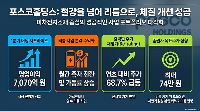 (사진=AI 생성)(이미지=구글 노트북 LM)