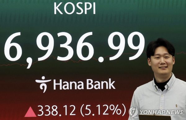 4일 코스피가 6936.99로 마감하며 사상 첫 7000선 돌파를 앞둔 가운데 글로벌 투자은행과 증권가는 2027년 국내 상장사 영업이익 1000조원 시대 진입을 근거로 목표 지수를 최대 8500포인트까지 상향하며 한국 증시의 구조적 재평가와 역사적 고점 경신을 예고하고 있다. /연합뉴스