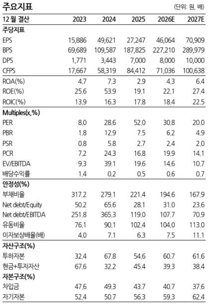 (자료 제공=한화투자증권)