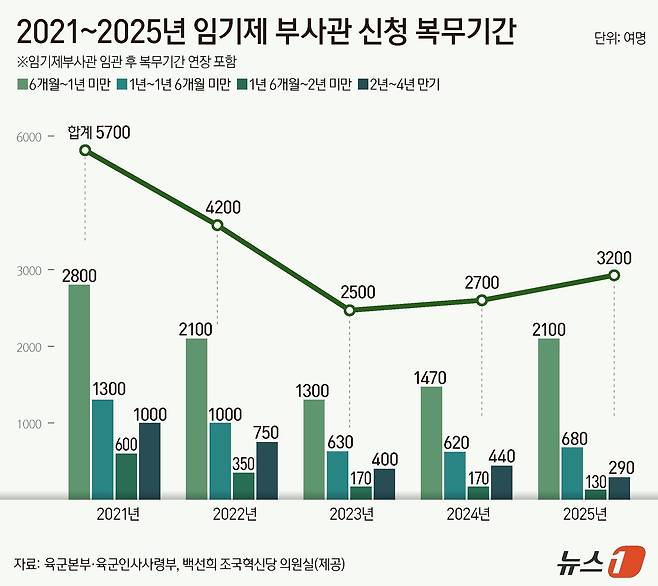 ⓒ 뉴스1 김지영 디자이너