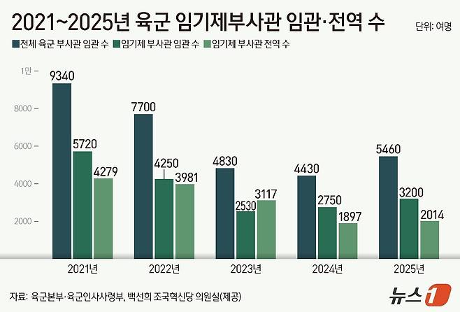 ⓒ 뉴스1 김지영 디자이너