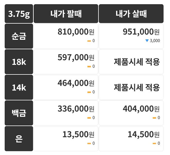 오늘의 금시세 금값시세 금시세닷컴