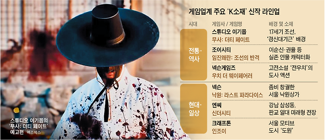 그래픽=백형선