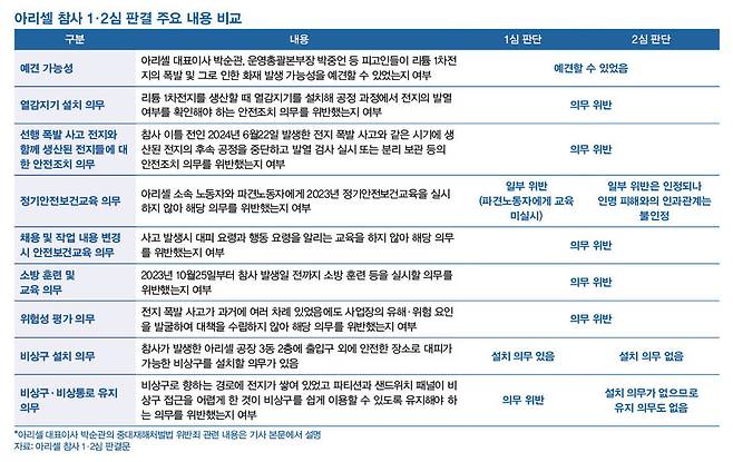 디자인주 이다은 팀장