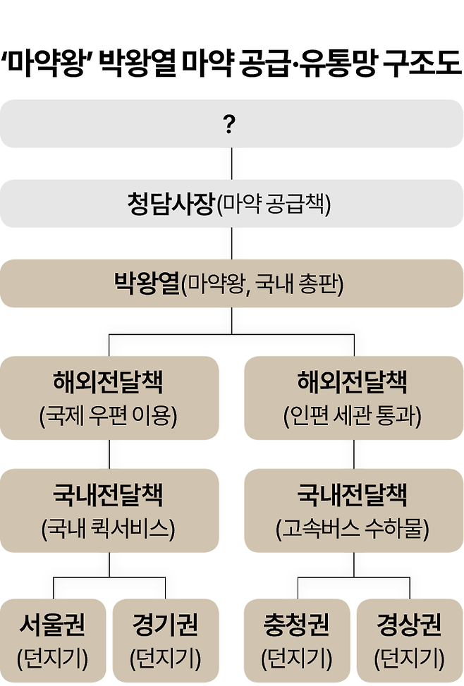 그래픽=박종범 기자