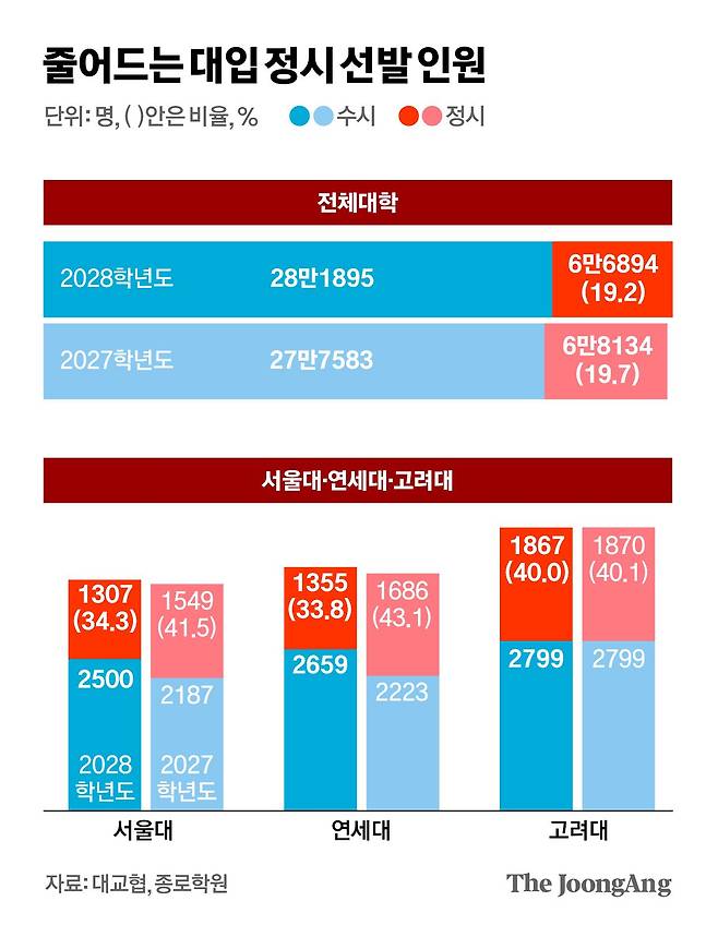 김영희 디자이너