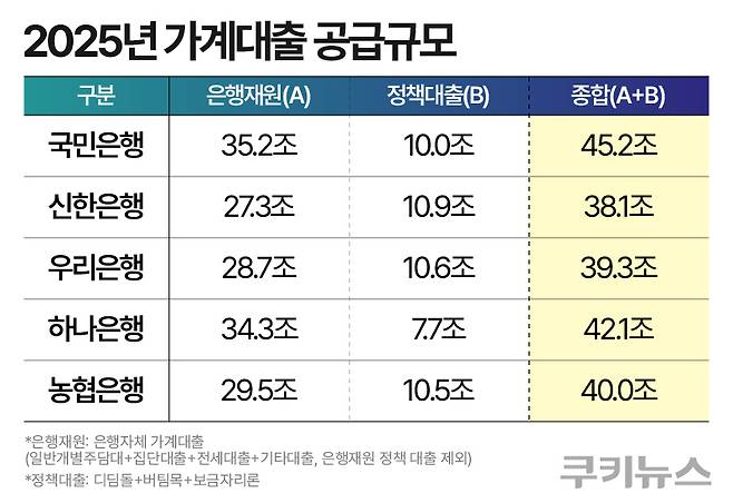 그래픽=한지영 디자이너