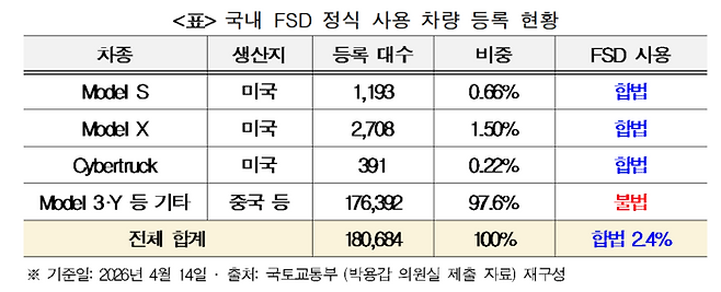 /박용갑 의원실