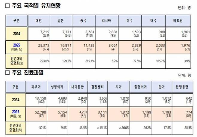 한국보건산업진흥원 자료(실환자)(4월24일 기준)/사진=부산시