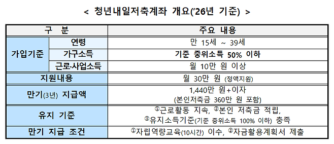 보건복지부
