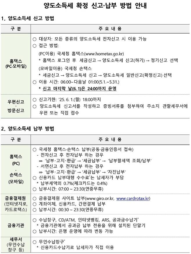 국세청