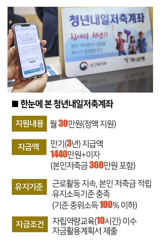 [자료 | 보건복지부, 사진 | 뉴시스]