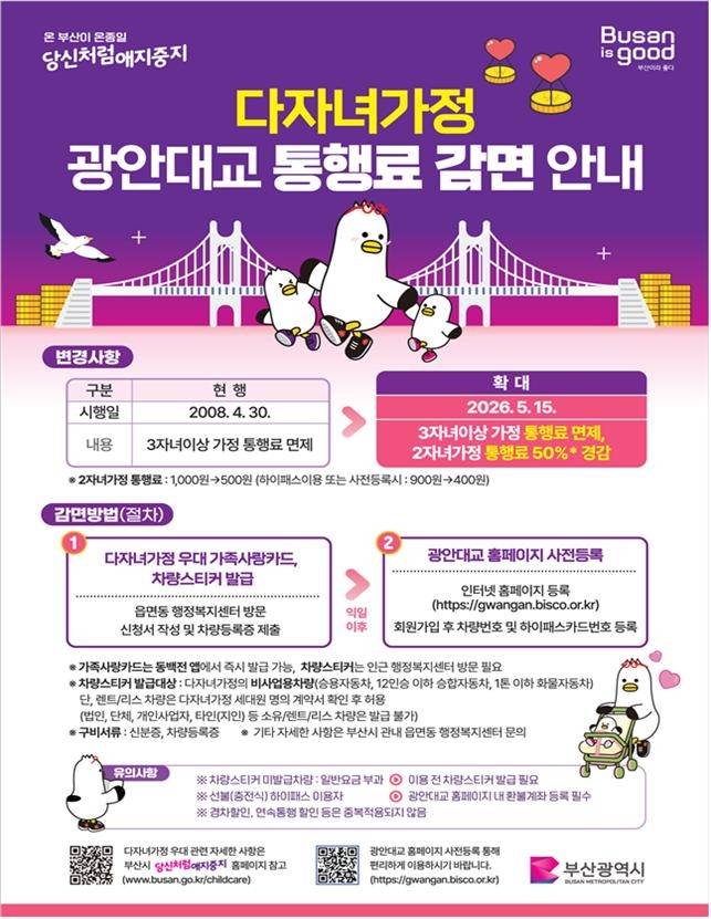 두 자녀 가정 광안대교 통행료 50% 감면
