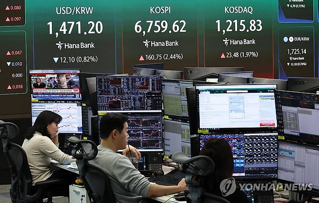 코스피ㆍ코스닥 상승 출발 (서울=연합뉴스) 김인철 기자 = 4일 서울 중구 하나은행 딜링룸 현황판에 코스피가 표시되고 있다.
    이날 코스피는 전 거래일 대비 184.06포인트(2.79%) 오른 6,782.93에, 코스닥은 19.93포인트(1.67%) 오른 1,212.28에 개장했다. 2026.5.4 yatoya@yna.co.kr