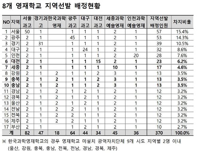 (사진=종로학원 제공)