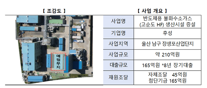 후성 관련 저리대출 지원 개요