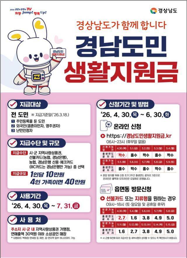 경남도민생활지원금 안내 포스터.